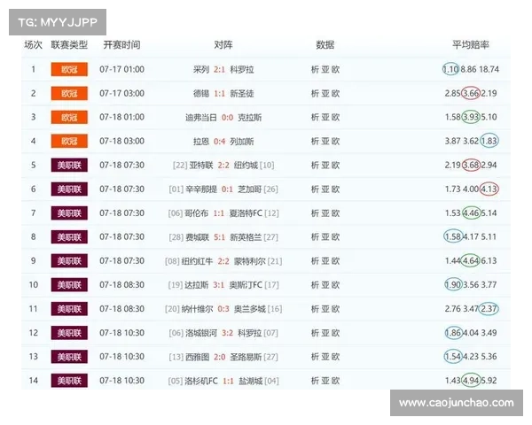 足球投注网站推荐与技巧分析助您精准预测赛事结果提升赢率 足球投注网站推荐与技巧分析助您精准预测赛事结果提升赢率